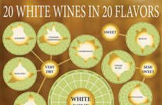 White Wine-Classifying Infographics