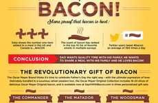 Bacon Gift-Endorsing Infographics