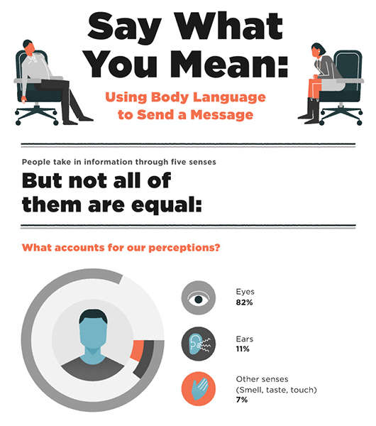 Proper Posture Infographics