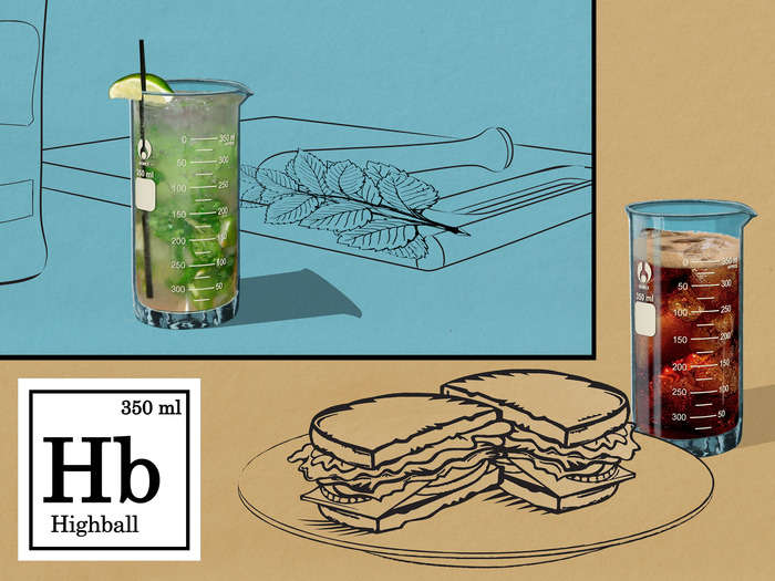Scientific Drink Sets