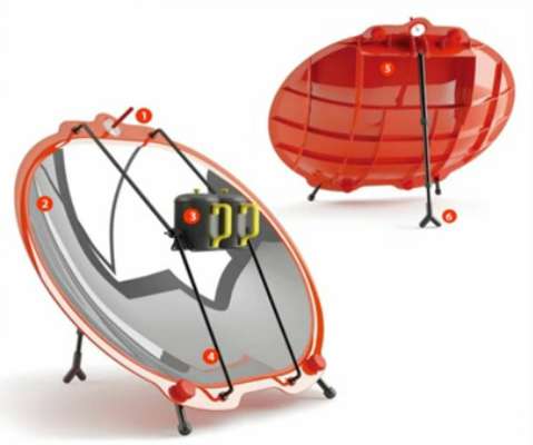 18 Eco-Friendly Cooking Devices