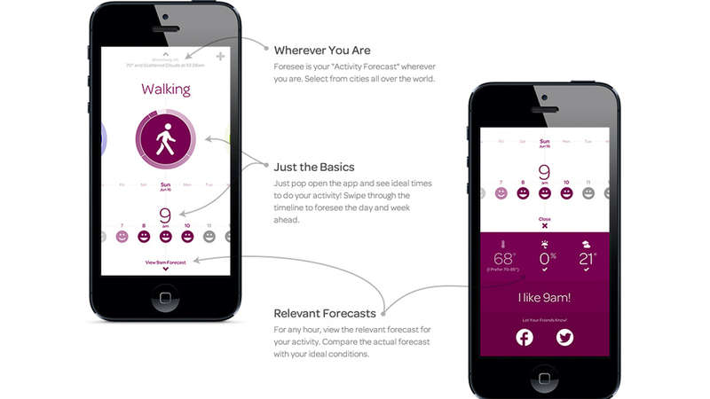 Activity-Forecasting Apps
