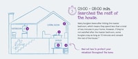 Shocking Burglary Breakdowns Image 6