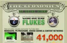 Profitable Social Media Infographics