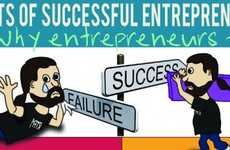 CEO Failure-Combating Charts