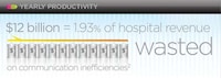 Healthcare Failure Infographics Image 2