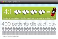 Healthcare Failure Infographics Image 3