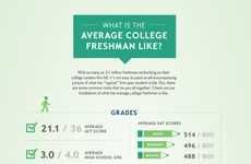 Average College Freshman Infographics