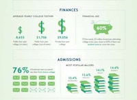 Average College Freshman Infographics Image 2
