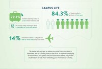 Average College Freshman Infographics Image 3