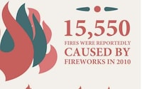 Holiday Fireworks Infographics Image 3