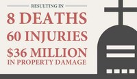 Holiday Fireworks Infographics Image 4