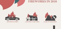 Holiday Fireworks Infographics Image 5