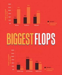 Superhero Movie Grossing Infographics Image 2