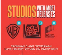 Superhero Movie Grossing Infographics Image 4