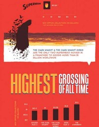 Superhero Movie Grossing Infographics Image 5