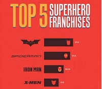 Superhero Movie Grossing Infographics Image 6