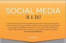 Daily Social Media Infographics