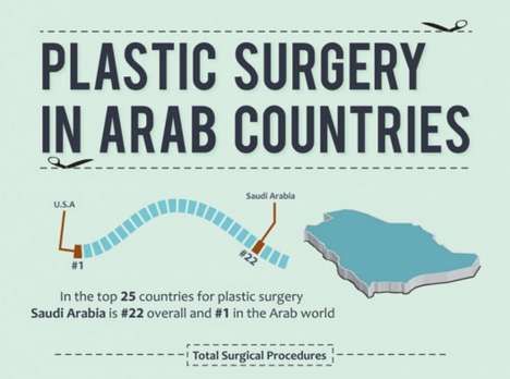 Obsessive Cosmetic Surgery Inforgraphics