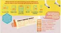 Beauty Addict Infographics Image 3