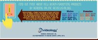 Beauty Addict Infographics Image 5