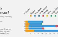 Content-Removing Internet Infographics