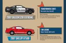 Movie-Worthy Mustang Infographics