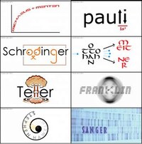 Typographic Scientist Signatures Image 2