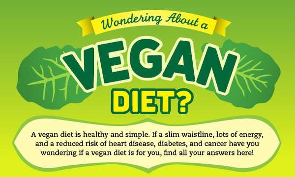 117 Health-Conscious Infographics