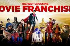 Successful Film Income Charts