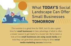 Summer Social Media Statistics