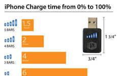 Speed-Boosting Charging Cables