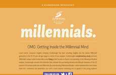 Revealing Millennial Infographics