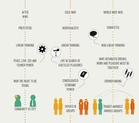 Generation Comparison Infographics Image 2