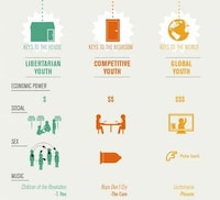 Generation Comparison Infographics Image 3