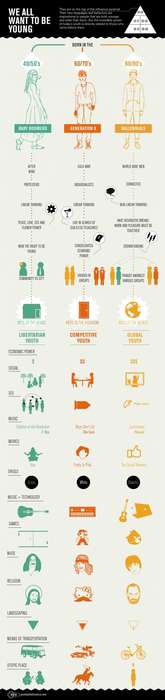 Generation Comparison Infographics Image 6