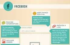 Social Media-Perfecting Infographics