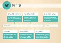 Social Media-Perfecting Infographics Image 2