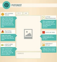 Social Media-Perfecting Infographics Image 3