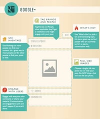Social Media-Perfecting Infographics Image 4