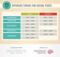 Social Media-Perfecting Infographics Image 5