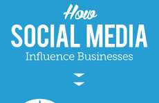Media Marketing Impact Infographics