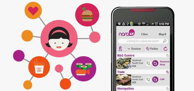 Taste-Analyzing Foodie Apps