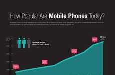 Mobile Popularity Infographics