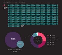 Mobile Popularity Infographics Image 2