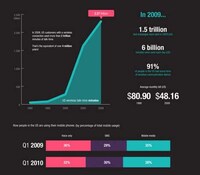 Mobile Popularity Infographics Image 3