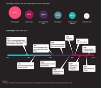 Mobile Popularity Infographics Image 4