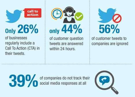 Could Your Brand’s Content Curation Approach Use a Boost?