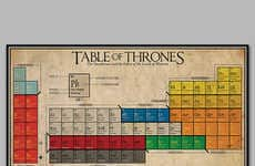 Fantasy Guide Periodic Tables