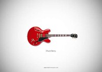 Renowned Guitar Posters